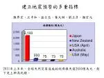 2011 年上半年，全球天然災害造成的經濟 損失達 2650 億 美元， 創下史上新高紀錄 。 - slide 1