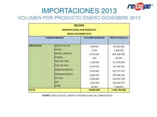 importaciones 2013 volumen por producto enero diciembre 2013