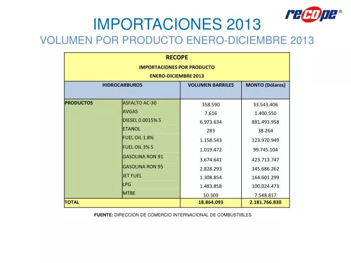 importaciones 2013 volumen por producto enero diciembre 2013