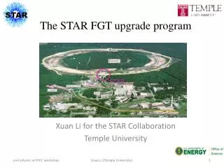 The STAR FGT upgrade program
