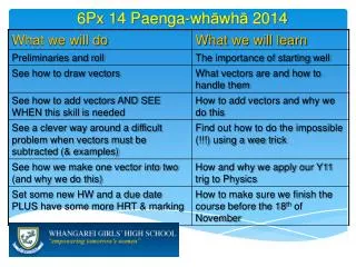 6 Px 14 Paenga-wh ? wh ? 2014