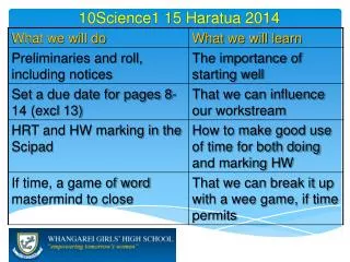10Science1 15 Haratua 2014