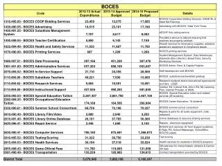 POB CSD CAPITAL PROJECTS