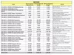 Comprehensive Overview of $24.3 Million Capital Projects and Funding Initiatives (2002-2015) - slide 1