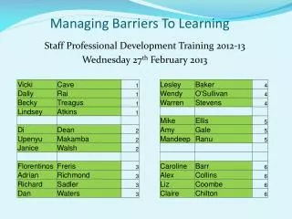 Managing Barriers To Learning