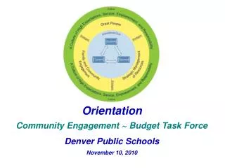 Orientation Community Engagement ~ Budget Task Force Denver Public Schools November 10, 2010
