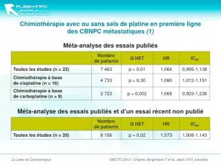 m ta analyse des essais publi s