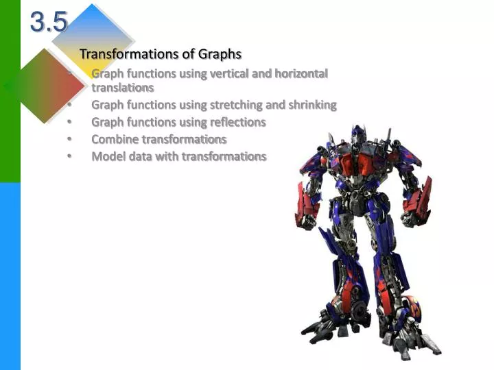 transformations of graphs