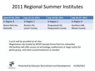 2011 Regional Summer Institutes