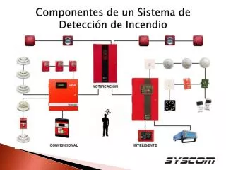 componentes de un sistema de detecci n de incendio