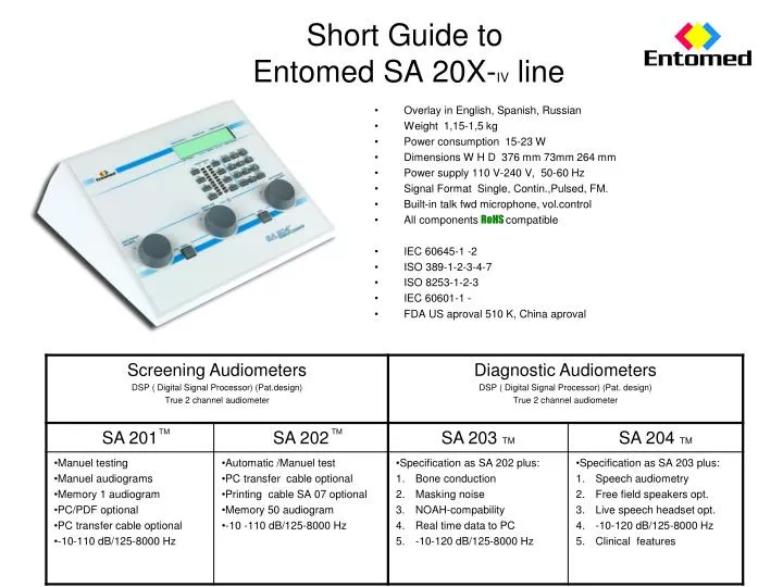 short guide to entomed sa 20x iv line