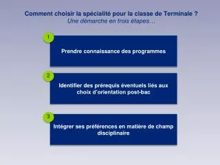 Comment choisir la spécialité pour la classe de Terminale ? Une démarche en trois étapes…