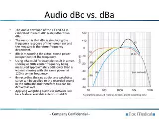 Audio dBc vs. dBa