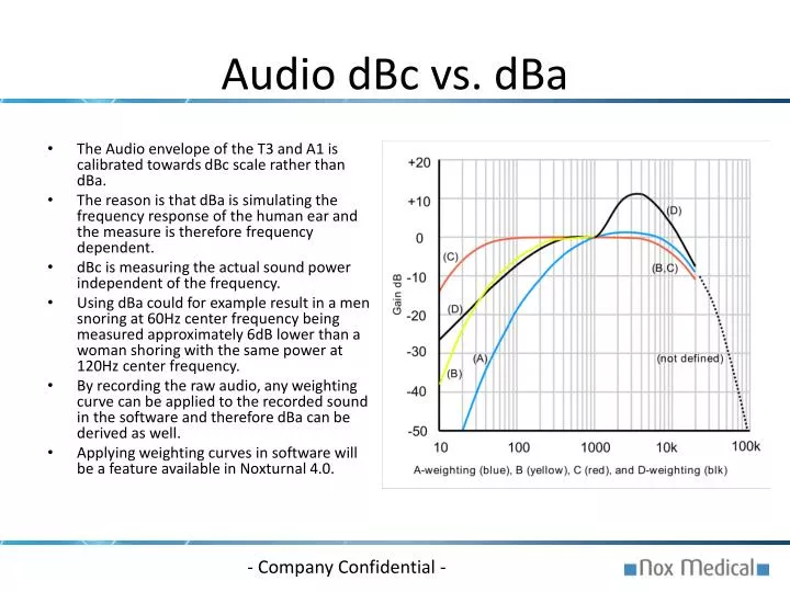 audio dbc vs dba