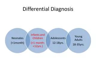 differential diagnosis