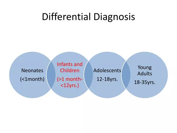 differential diagnosis