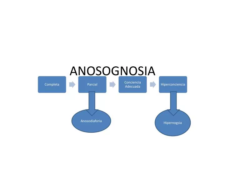 anosognosia