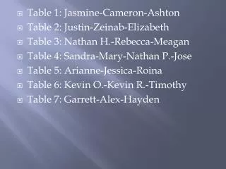 Table 1: Jasmine-Cameron-Ashton Table 2: Justin- Zeinab -Elizabeth