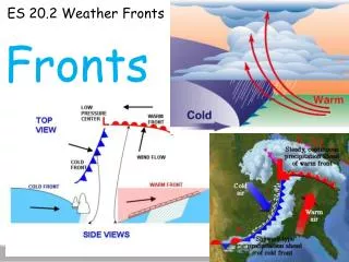 ES 20.2 Weather Fronts