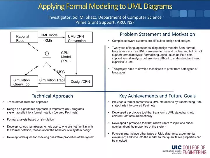 applying formal modeling to uml diagrams