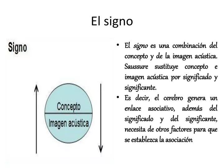 el signo