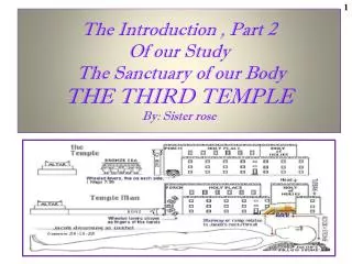 The Introduction , Part 2 Of our Study The Sanctuary of our Body THE THIRD TEMPLE