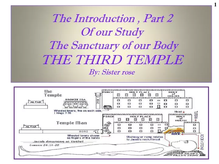 the introduction part 2 of our study the sanctuary of our body the third temple by sister rose