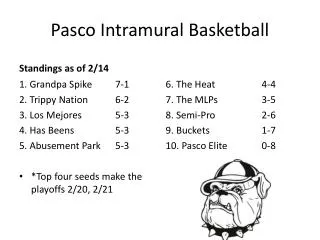 Pasco Intramural Basketball