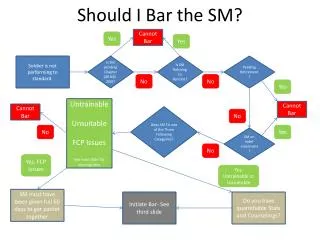 Should I Bar the SM?