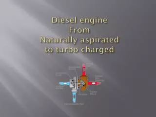 Diesel engine From Naturally aspirated to turbo charged