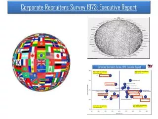 Corporate Recruiters Survey 1973: Executive Report