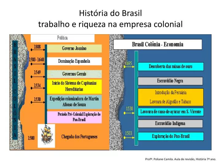 hist ria do brasil trabalho e riqueza na empresa colonial