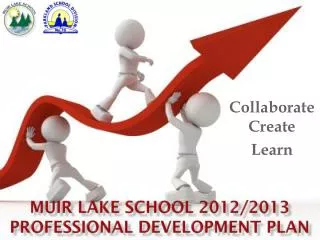 Muir Lake School 2012/2013 Professional Development Plan