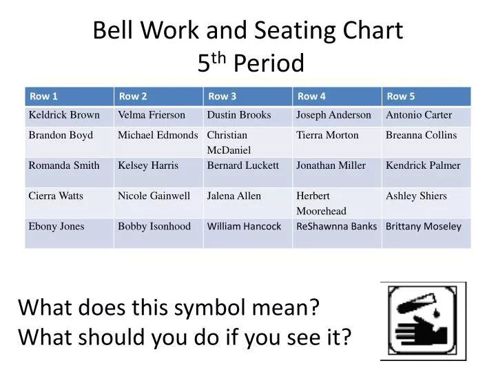 bell work and seating chart 5 th period