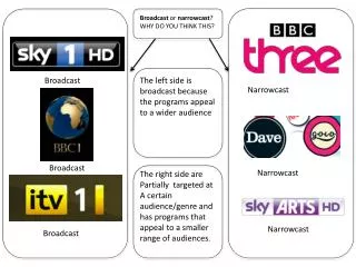 Broadcast or narrowcast ? WHY DO YOU THINK THIS?