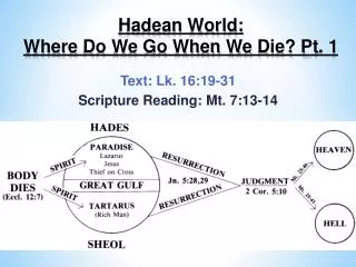 Hadean World: Where Do We Go When We Die? Pt . 1