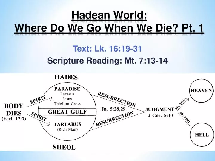 hadean world where do we go when we die pt 1