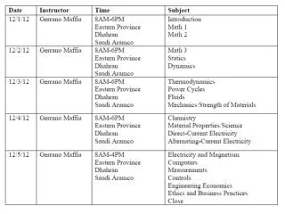 Exam Specifications 	Mathematics					15% Engineering Probability and Statistics		7%