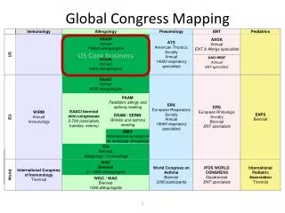 Global Congress Mapping