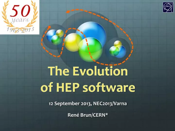 the evolution of hep software