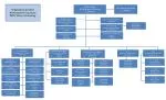 Organizational Chart Administrative Structure WVU School of Nursing - slide 1
