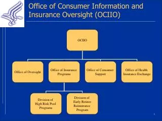 Office of Consumer Information and Insurance Oversight (OCIIO)