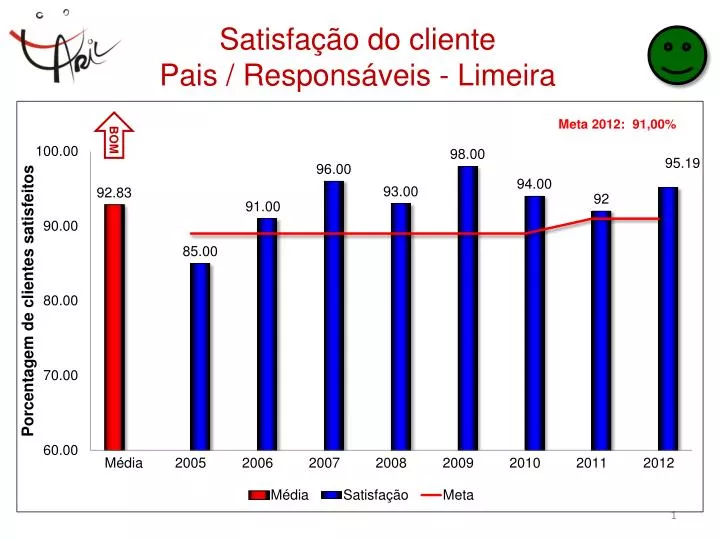 satisfa o do cliente pais respons veis limeira