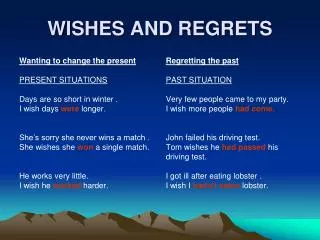 WISHES AND REGRETS