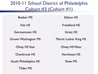 2010-11 School District of Philadelphia Cohort #3 (Cohort #1)