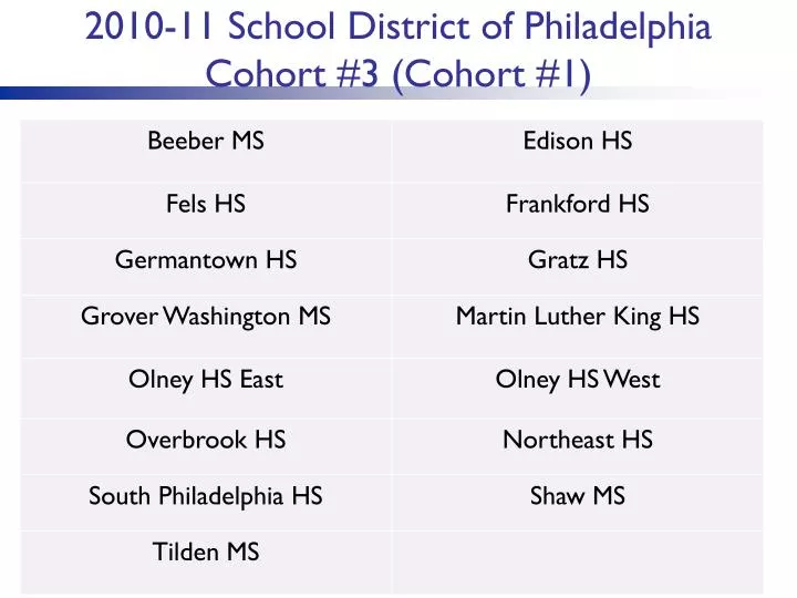 2010 11 school district of philadelphia cohort 3 cohort 1