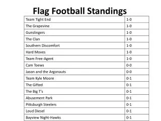 Flag Football Standings