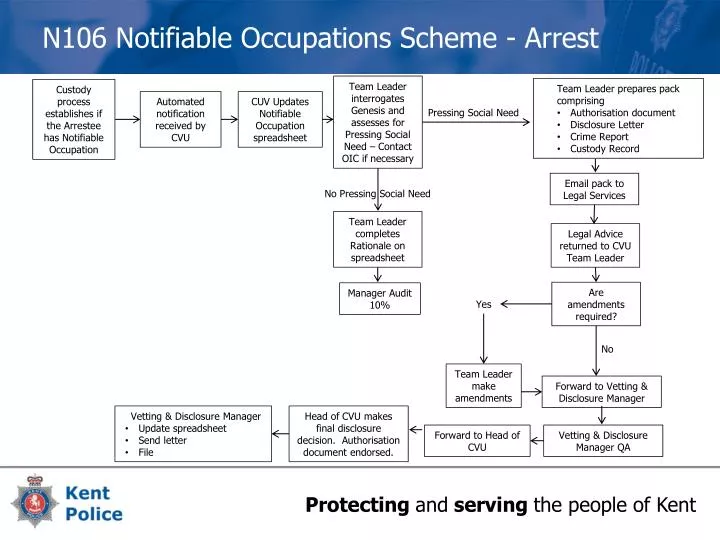 n106 notifiable occupations scheme arrest