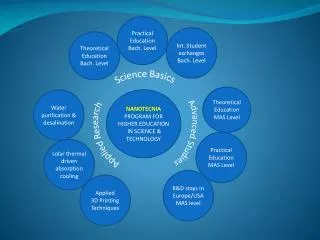 NANOTECNIA PROGRAM FOR HIGHER EDUCATION IN SCIENCE &amp; TECHNOLOGY