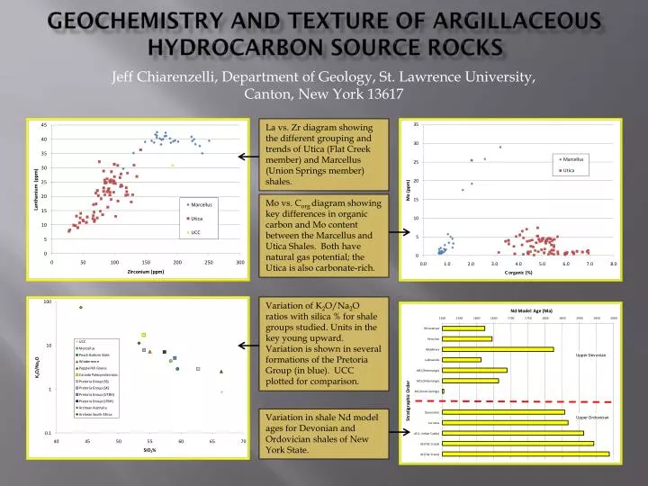 geochemistry and texture of argillaceous hydrocarbon source rocks